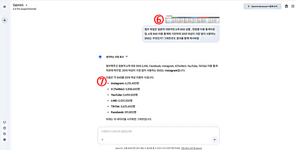 멀티모달 │표 이미지 해석 │구글 제미나이 2.5 프로