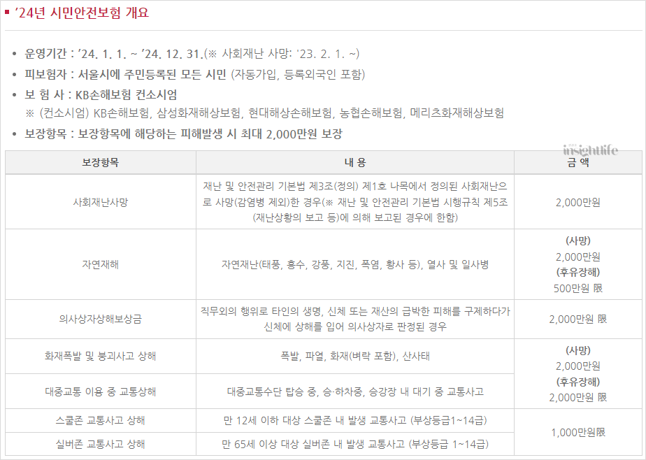 서울시 시민안전보험 보장항목