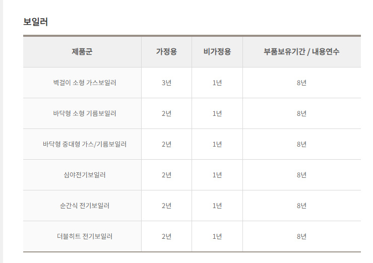 경동고객센타 이미지