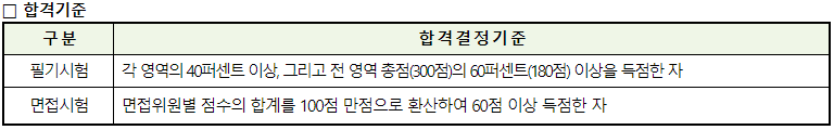 한국어-교원-자격증-1급&#44;2급&#44;3급-취득방법