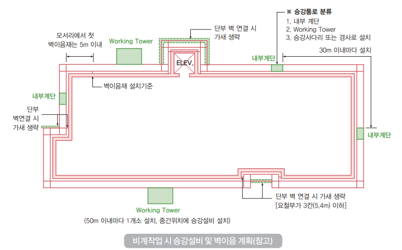 비계 작업 도면중 벽이음 계획과 승강 계획 참고용 도면