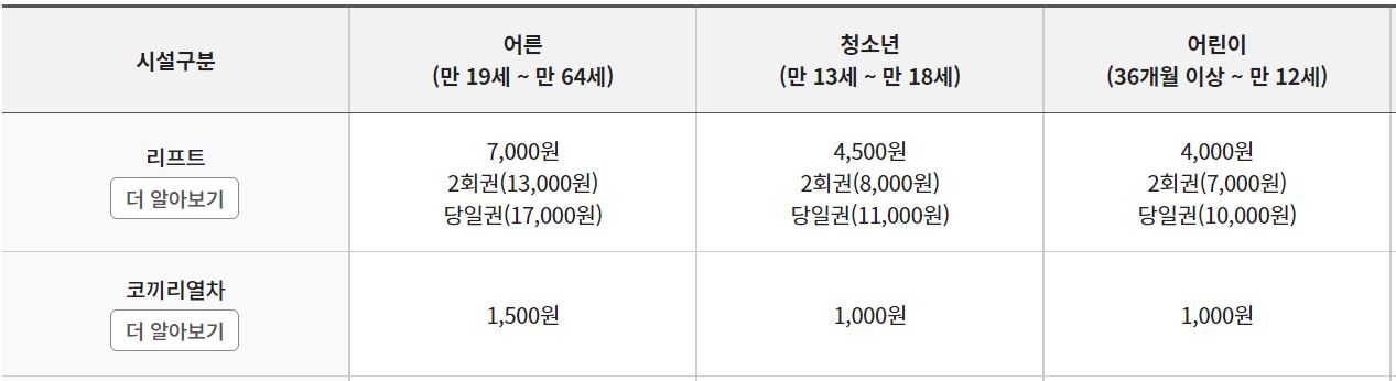 서울대공원 리프트&#44; 코끼리열차 요금