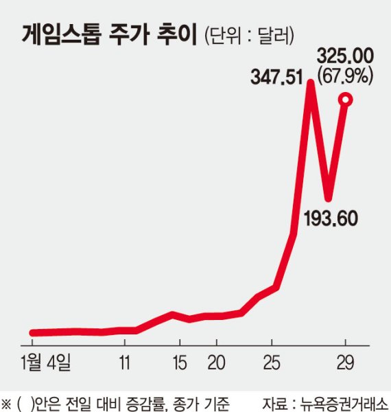  공매도란?