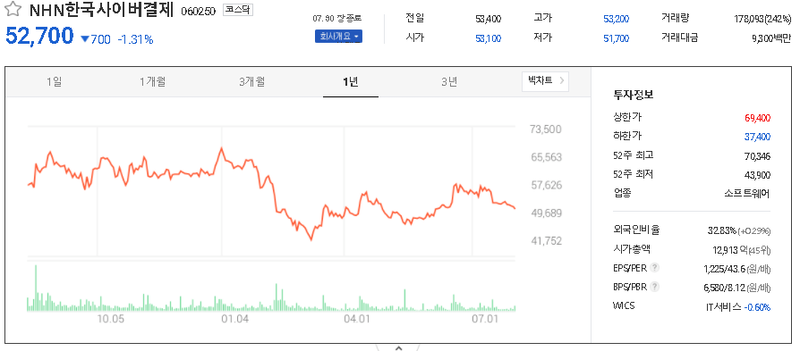 NHN한국사이버결제