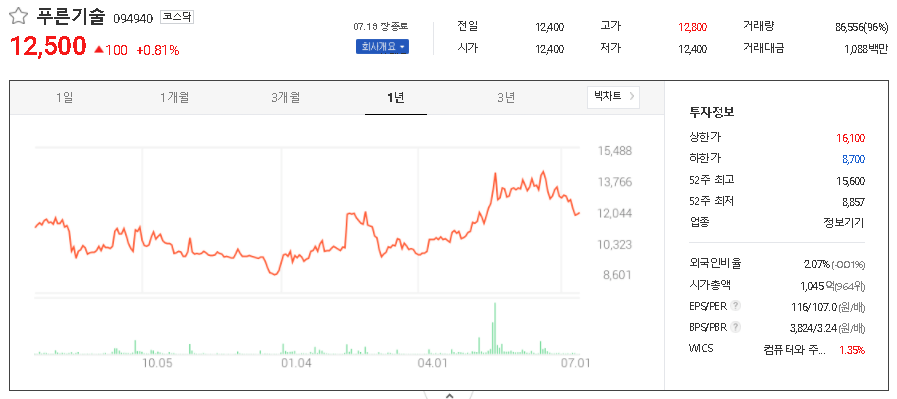 푸른기술