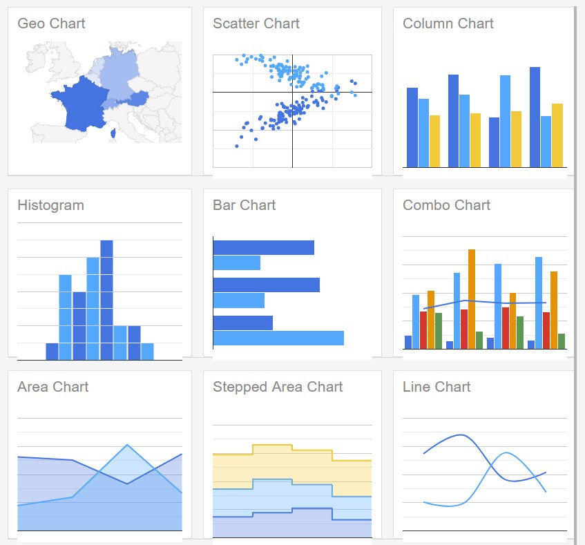 스프링 구글차트(Google Chart) 사용하기