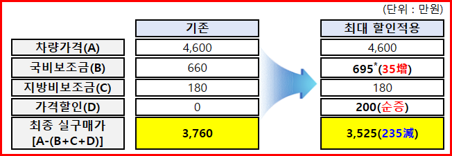 예제2