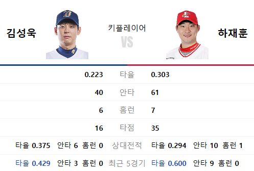 키플레이어
