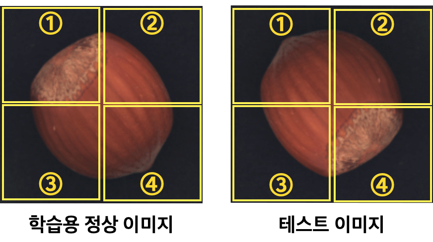 6.모든 patch feature와 비교하는 의미