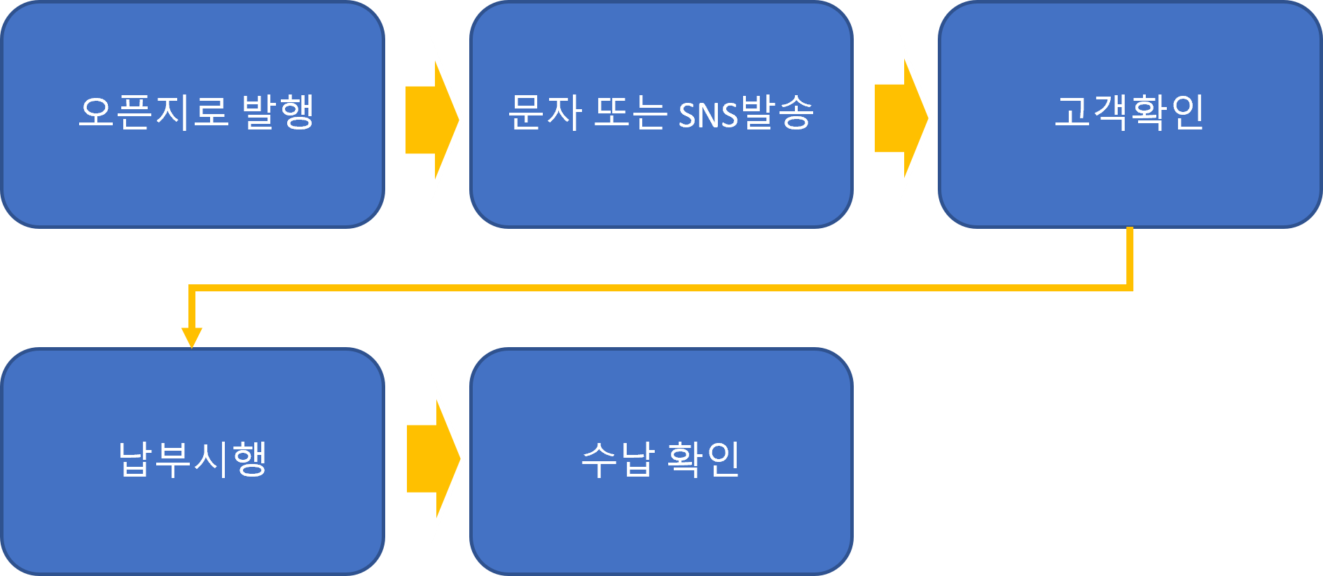 금융결제원 OCR지로프로그램 , 인터넷지로(오픈지로 /즉시납부)서비스 안내
