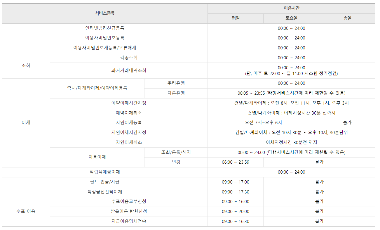 우리은행 이용시간&#44; 영업시간