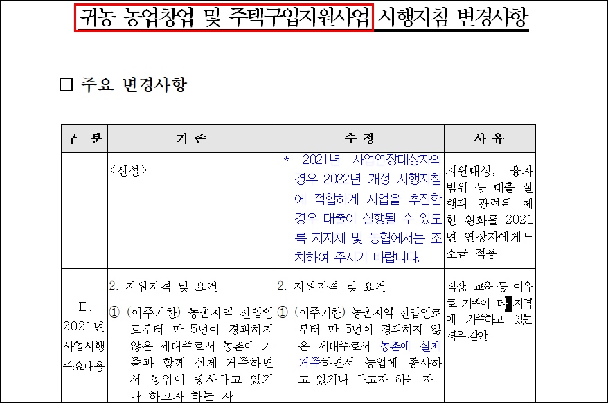 경기 이천 농가주택 전원주택 단독주택 빈집 시골집 토지 매매 매물 땅 부동산 시세