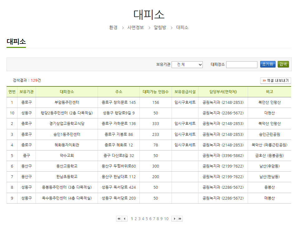 seoulsi-information