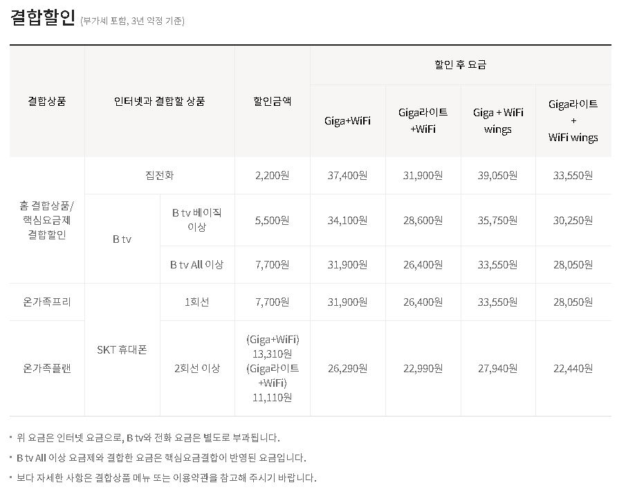 인터넷 비용 비교