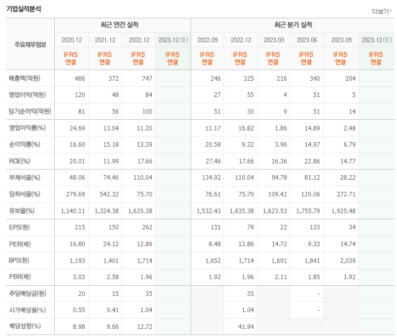 네오셈 기업실적