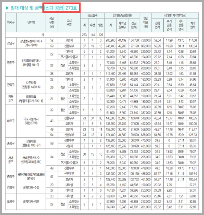 행복주택-단지명-신규공급