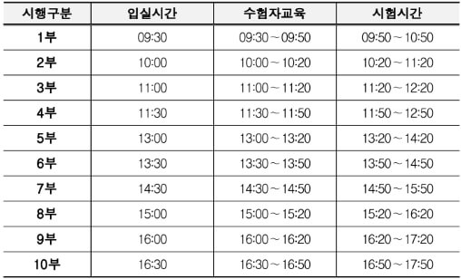 네일 미용사 필기시험 시간표