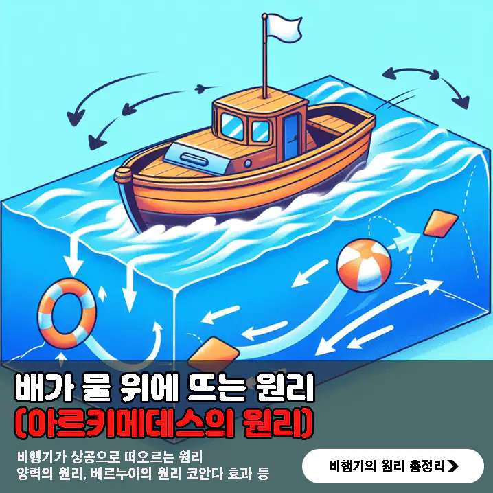 배가-물-위에-뜨는-원리-아르키메데스의-원리