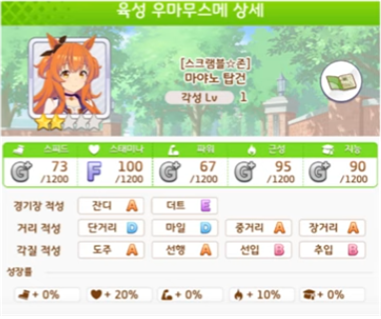  우마무스메(말딸) 무소과금 공략 초보 및 뉴비를 위한 마야노 탑건 육성 공략 글