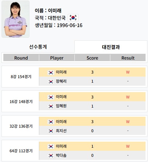 billiard-hywon-championship-match