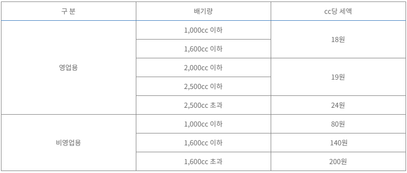 자동차 세율