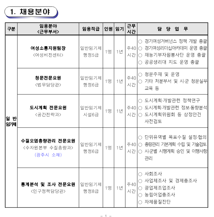 2024년 제7회 경기도 임기제공무원 채용