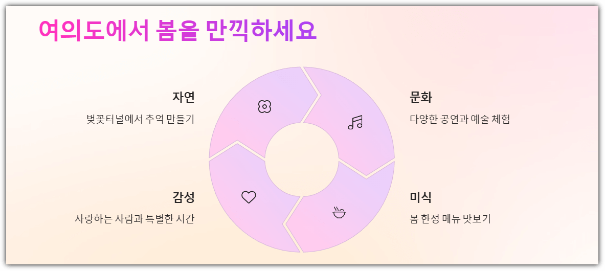 마무리하며: 여의도에서 봄을 만끽하세요