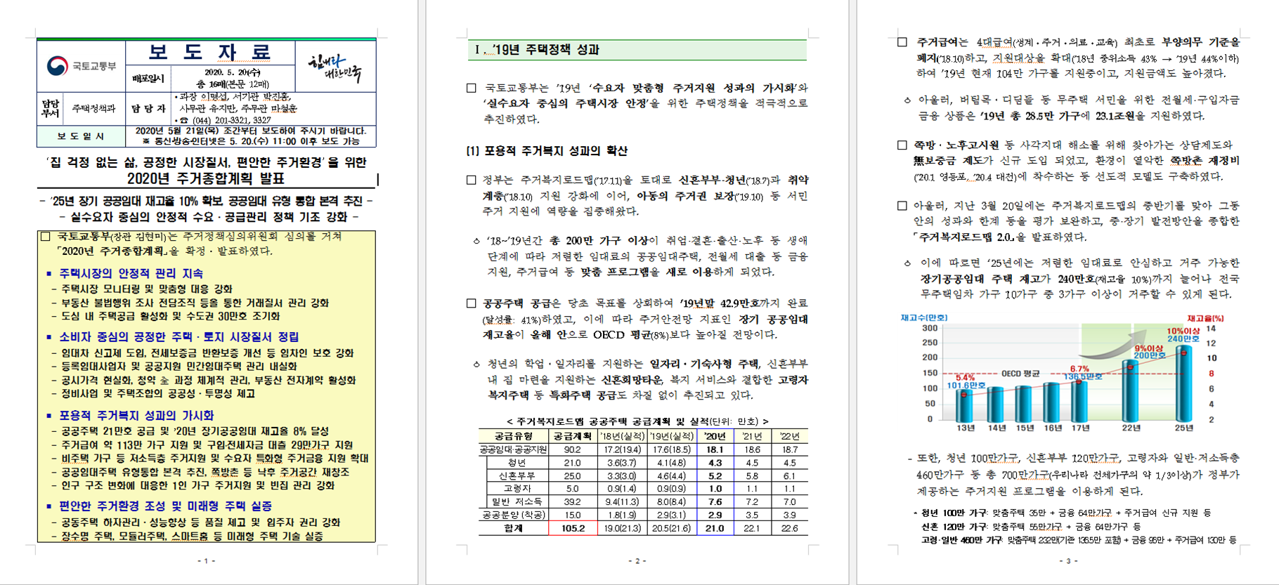  2020년 주거종합계획 발표