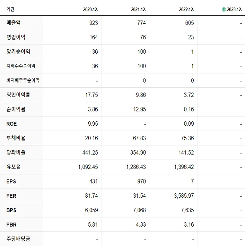 에코앤드림 재무제표