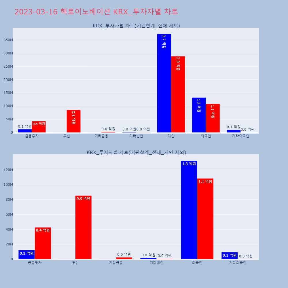 헥토이노베이션_KRX_투자자별_차트