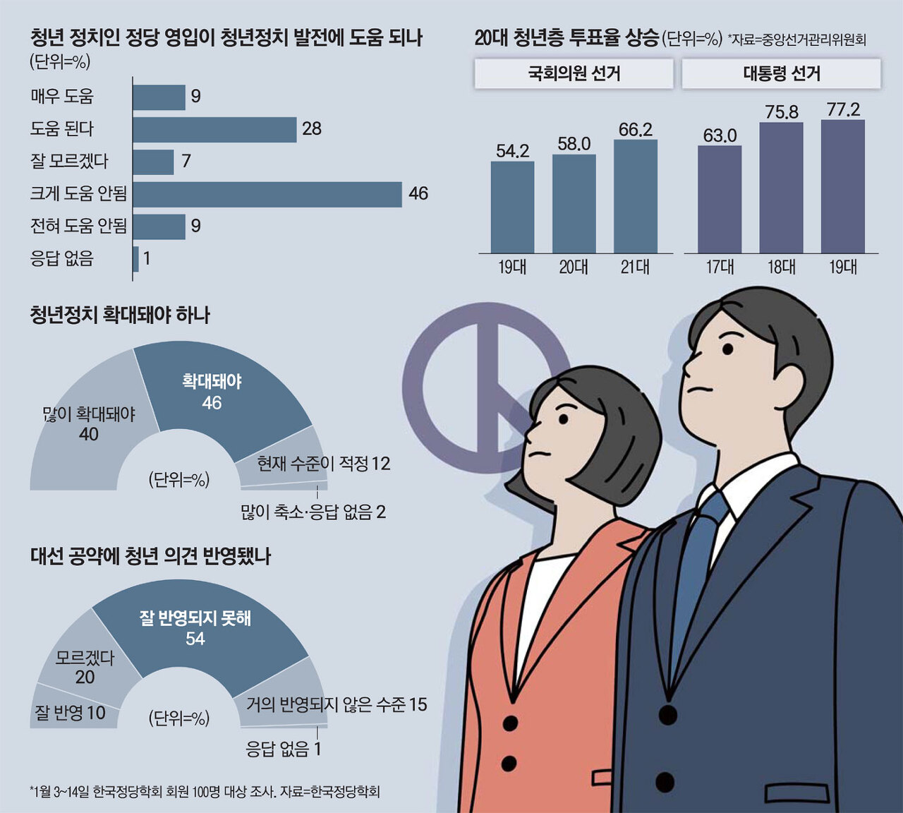  이대남 뜻 그들이 분노하는 이유를 알아보자