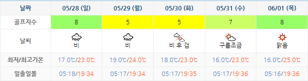 아난티남해CC 날씨 5월25일