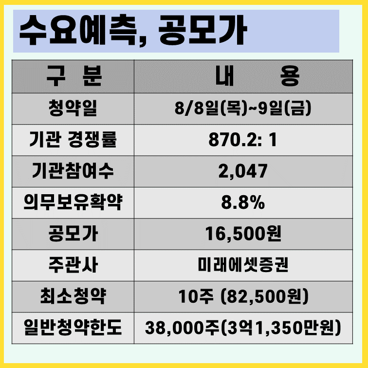 전진건설로봇-수요예측-결과