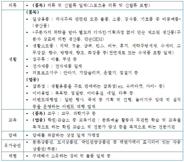 지원내용 불인정 범주