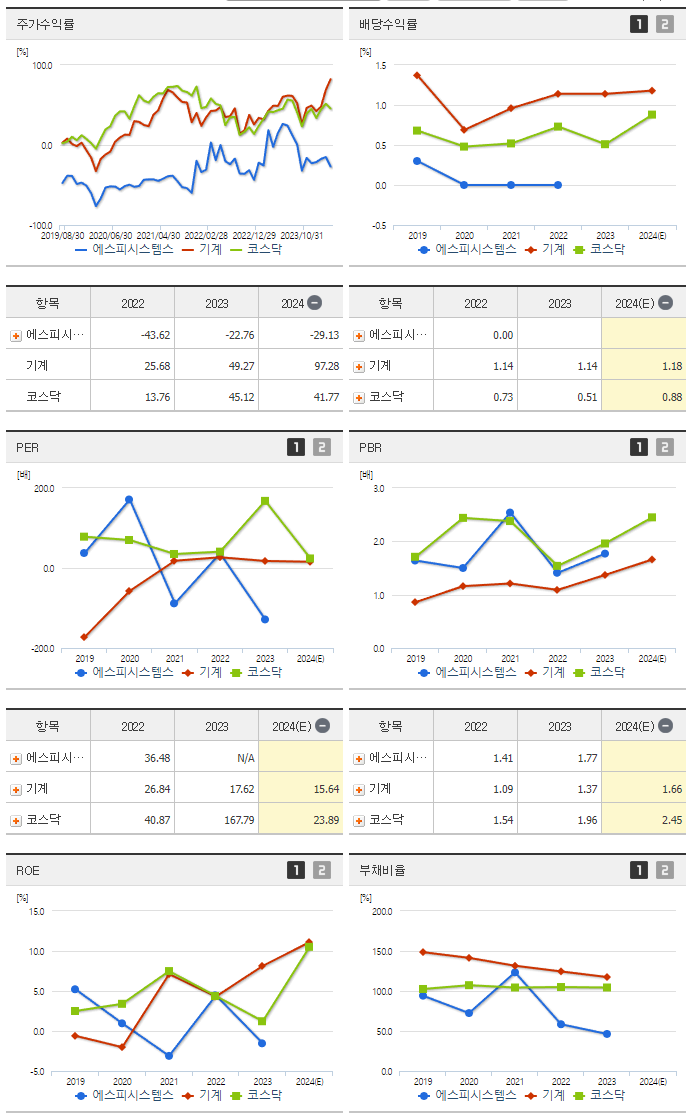 에스피시스템스_섹터분석