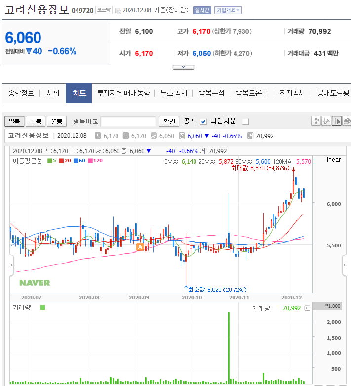  코로나 시대, 꼭 투자해야 할 양극화 주식(3) 고려신용정보
