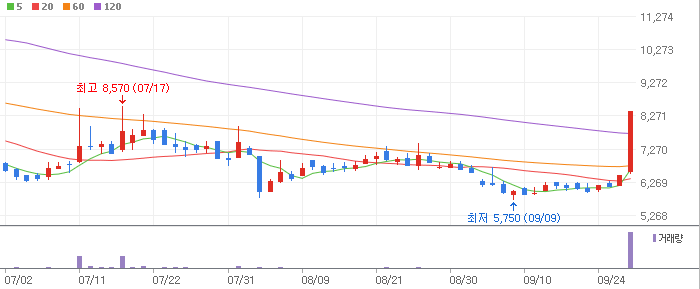 스텝커뮤니케이션 이미지