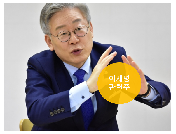  대선 선두주자 이재명 관련주 <동신건설 에이텍 형지엘리트 오리엔트바이오 토탈소프트>