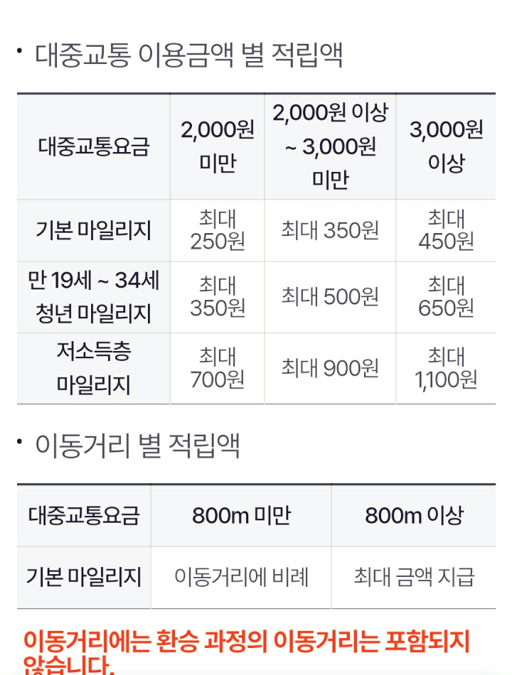 알뜰교통카드-사용법-적립금액