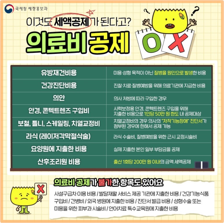  [연말정산 세액공제] 의료비 공제 혜택 알아보기