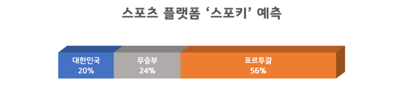 스포키의-승리-확률-예측