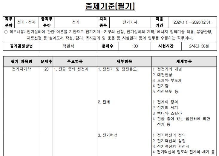 전기기사-출제기준