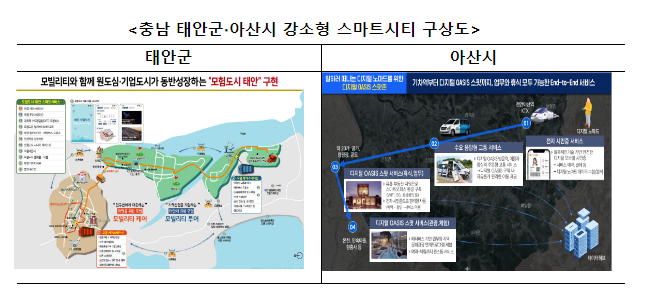 충남, 기업과 산업이 살아 숨쉬는 모빌리티 선도 지역으로 도약