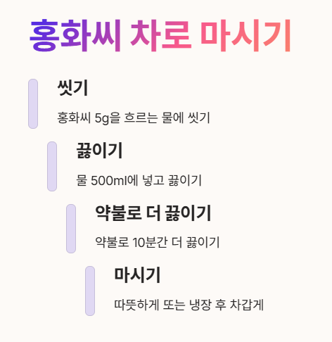 홍화씨 차로 마시기