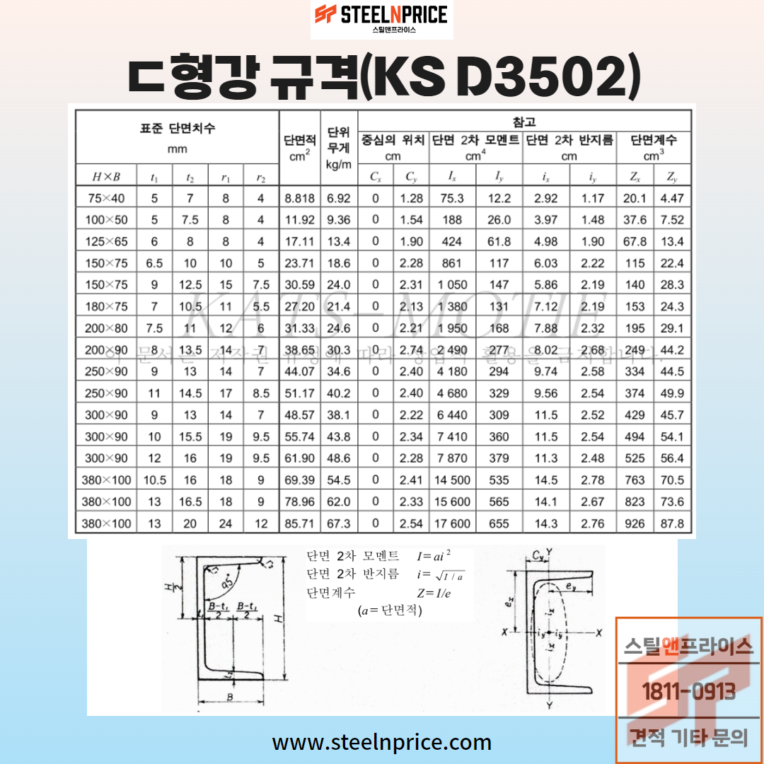 ㄷ형강 규격
