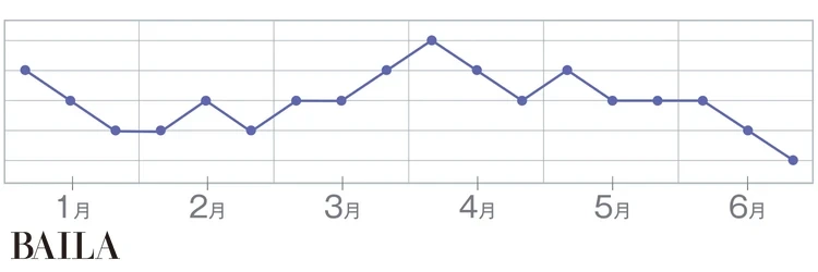 류지로 이미지