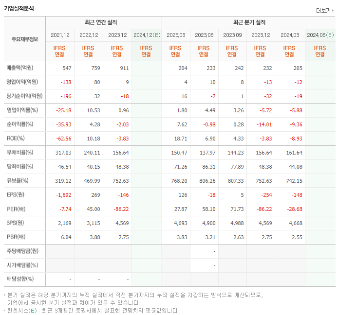 켄코아에어로스페이스_실적