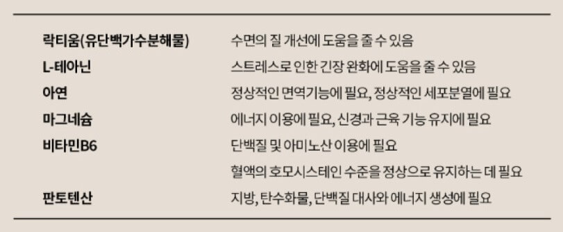 마이니 딥슬립 이뮨의 기능성 성분 효과