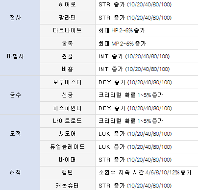  메이플 유니온 및 링크정리