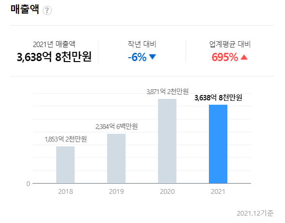  [부산 기업 소개] 동성화인텍 - 연봉 / 매출 / 연혁/ 복지